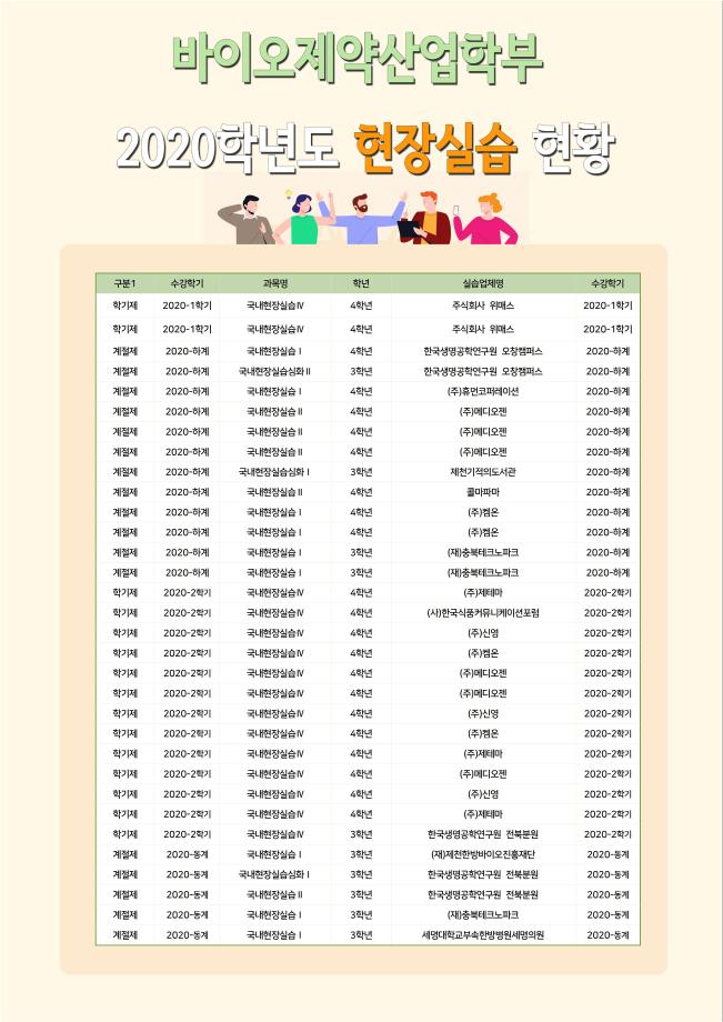 바이오제약산업학부 현장실습 현황 (2020)