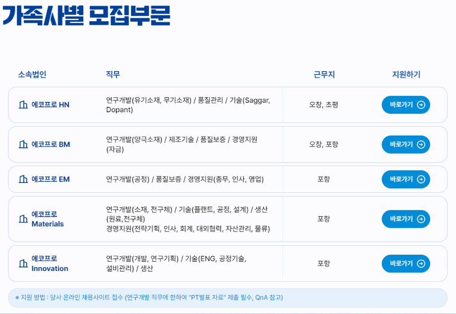 에코프로그룹 2024 신입사원 공개채용 공고