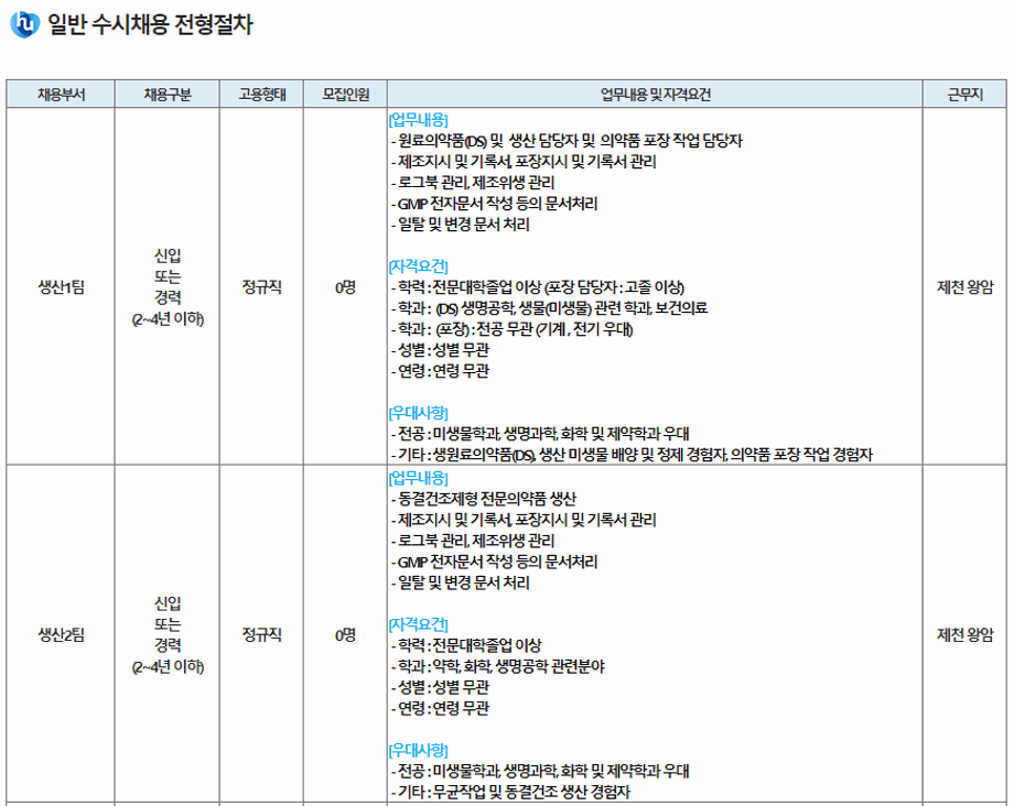 [휴온스바이오파마] 2024년도 생산팀 채용공고